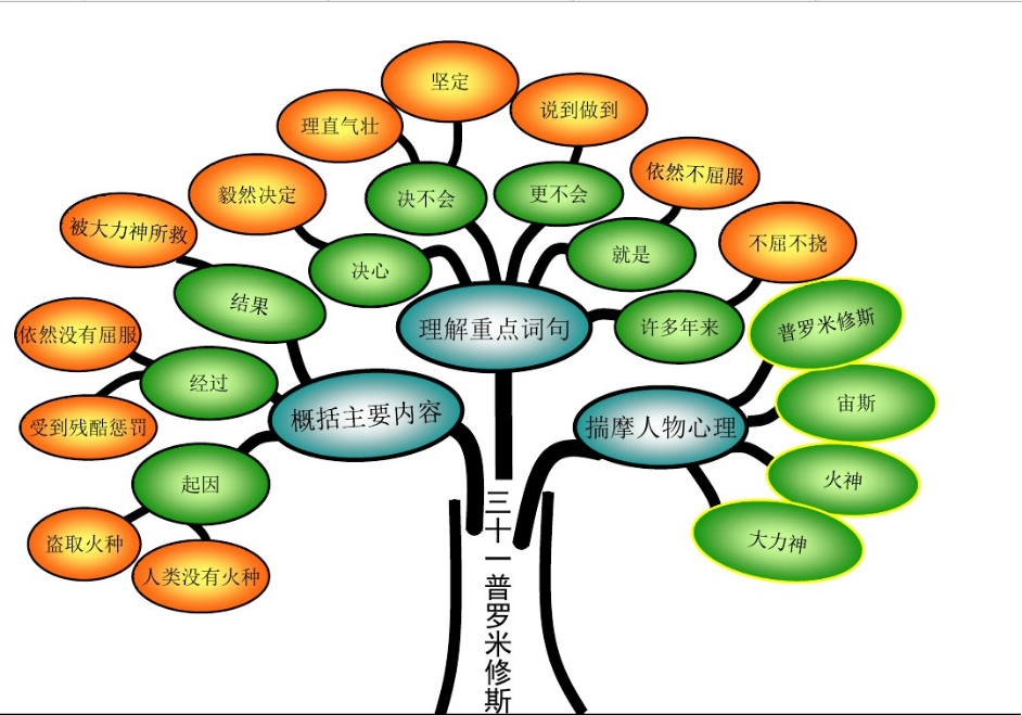 普罗米修斯人物关系图图片