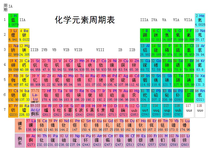 36个元素周期表口诀图片