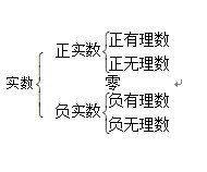 初中数学知识点梳理总结,代数知识点大全