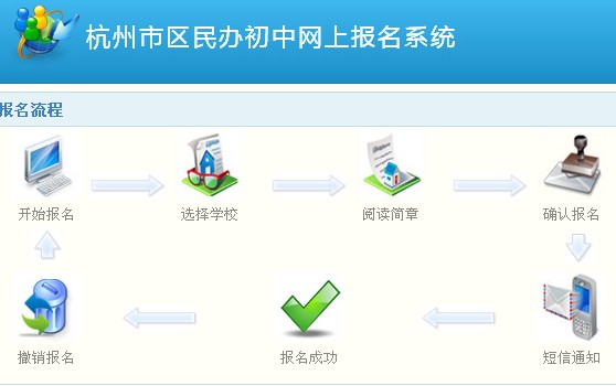 2014年杭州民办初中网上报名入口