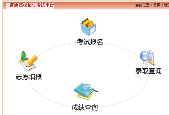 2014年贵州省普通高校招生考试平台