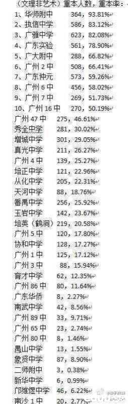 2014年广州各中学重本率.JPG