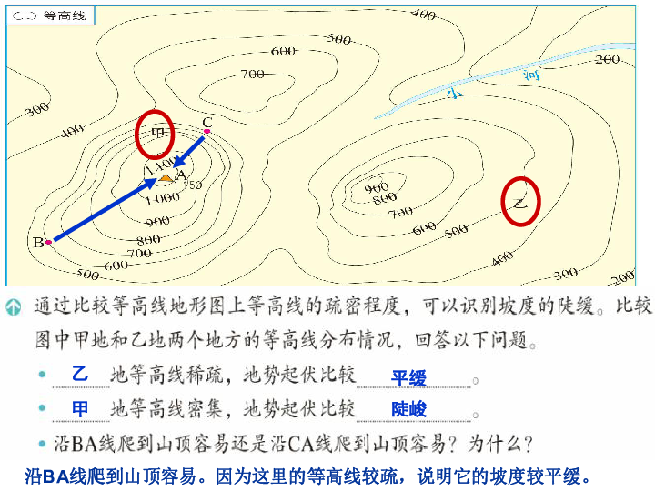 课件预览