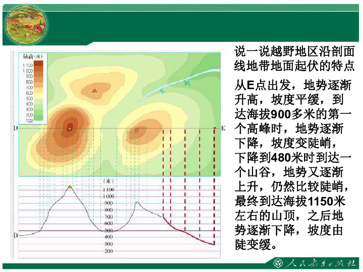 课件预览