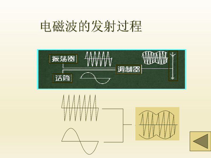 课件预览