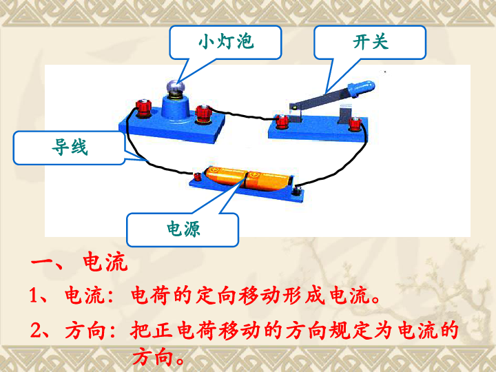 课件预览