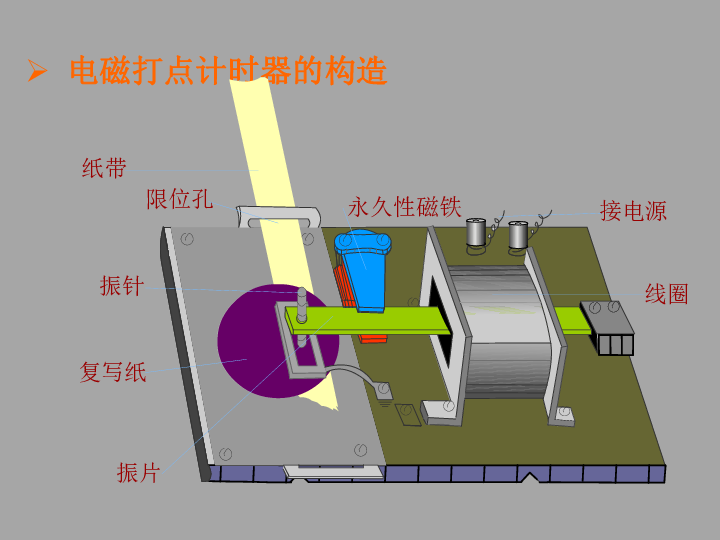 课件预览