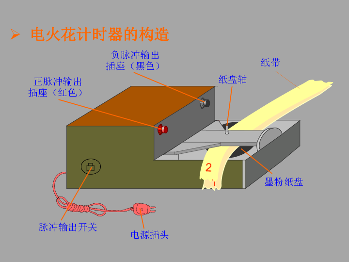 课件预览