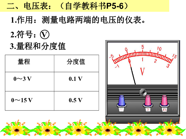 课件预览