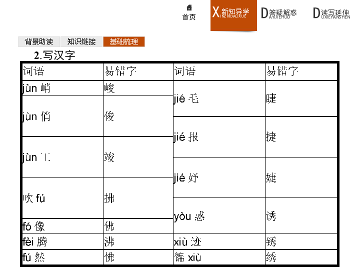 课件预览