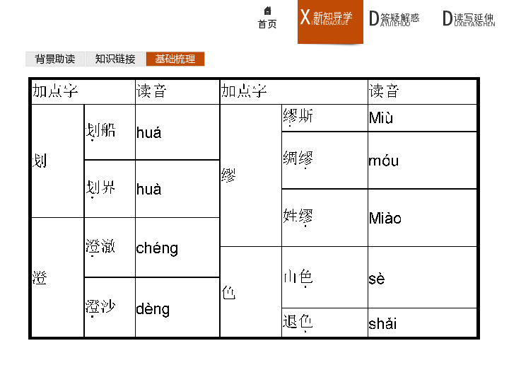 课件预览