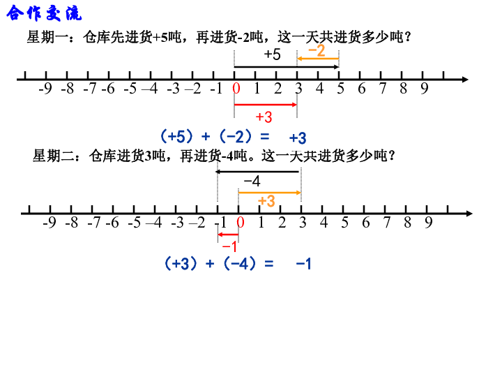 课件预览