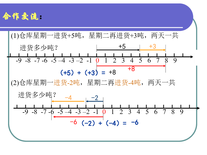 课件预览