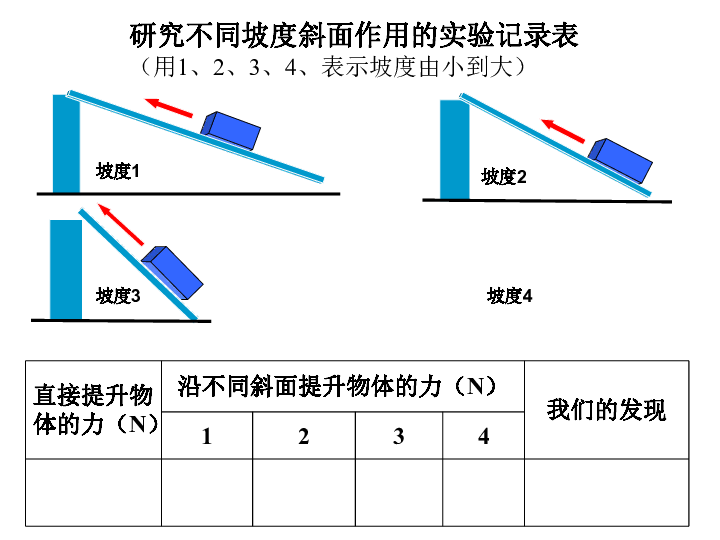 课件预览