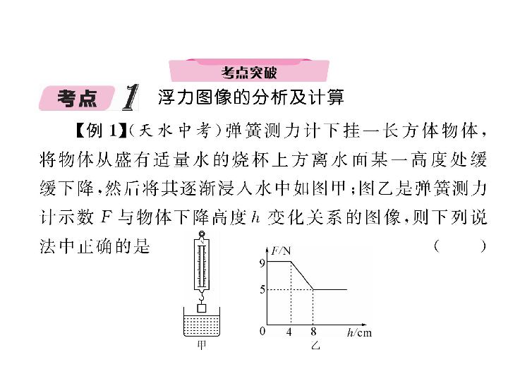 课件预览