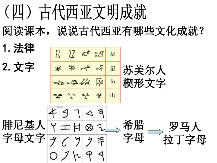 课件预览