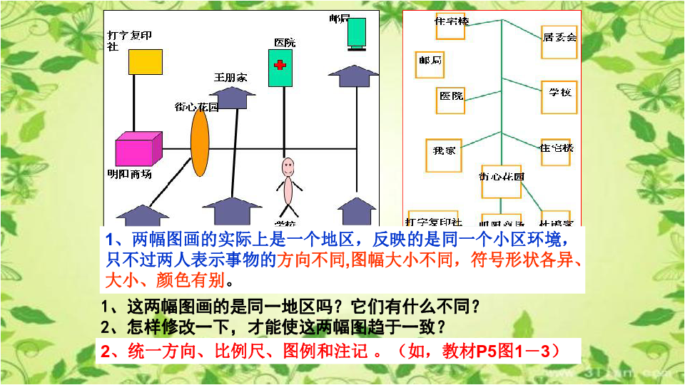 课件预览