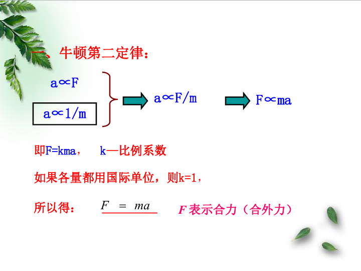 课件预览