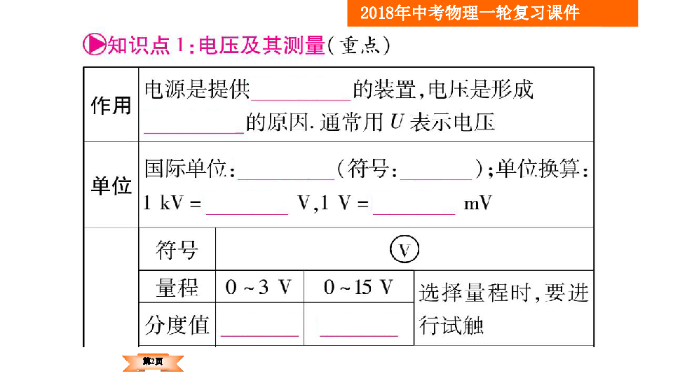 课件预览