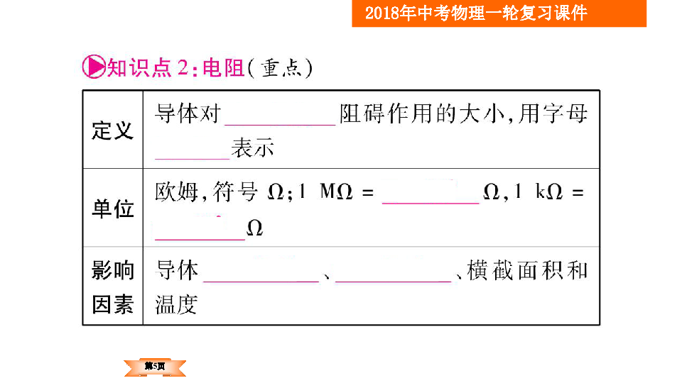 课件预览